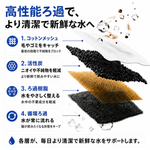 NyanMizu™｜猫用ステンレス自動給水器